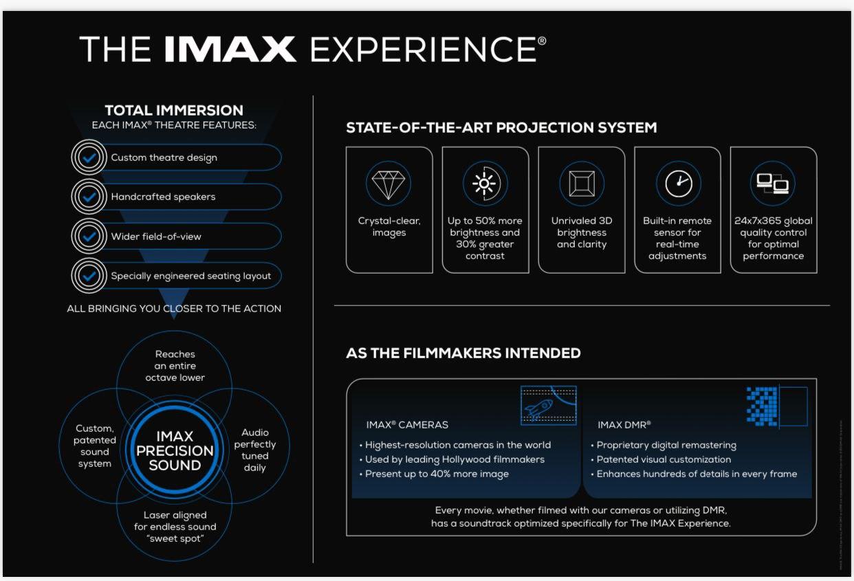 sm-southmall-imax-is-back-and-better-than-ever